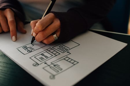 collaborateur en train de construire une page catégorie de site web