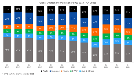 participación de mercado ejemplo
