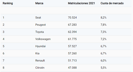 participación en el mercado