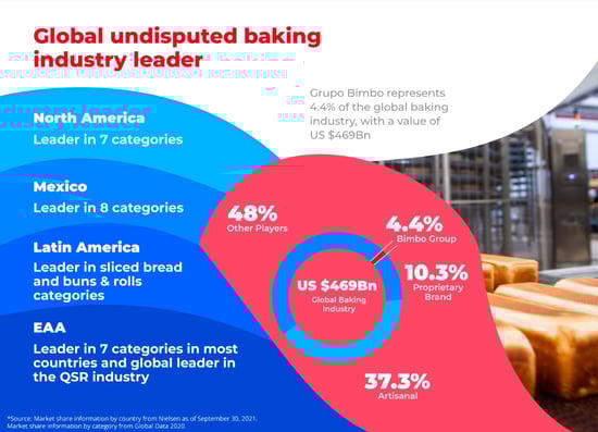 participación de mercado ejemplo