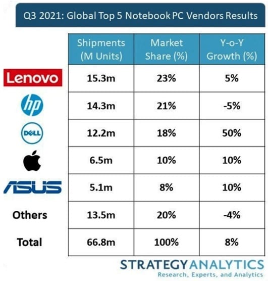 participación de mercado ejemplo