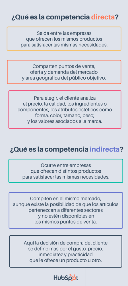 benchmarking de competencia directa