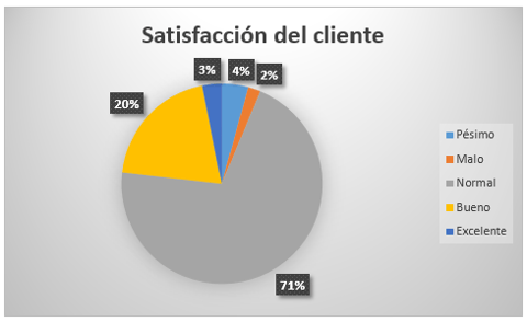 ejemplo de reporte de encuesta