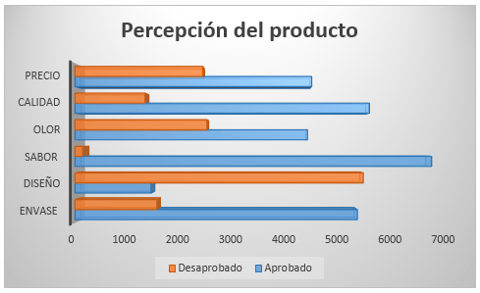 ejemplo de informe de encuesta