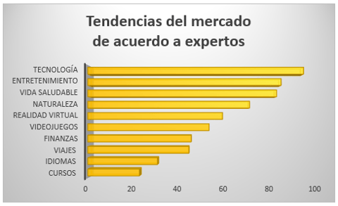 ejemplo de cómo hacer un informe de encuesta