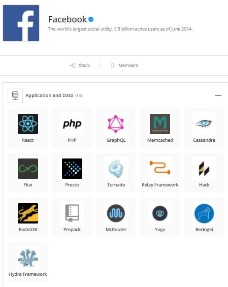 Ejemplo de stack tecnológico de Facebook