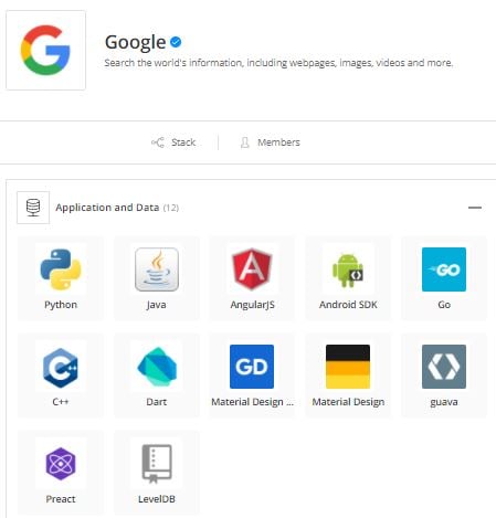 Ejemplo de stack tecnológico de Google