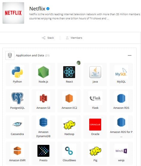 Ejemplo de stack tecnológico de Netflix
