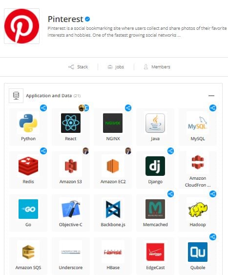 Ejemplo de stack tecnológico de Pinterest