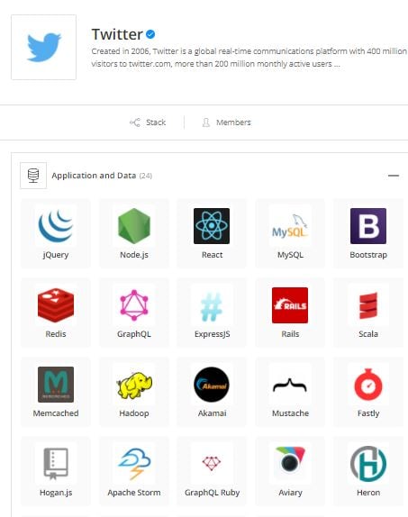 Ejemplo de stack tecnológico de Twitter