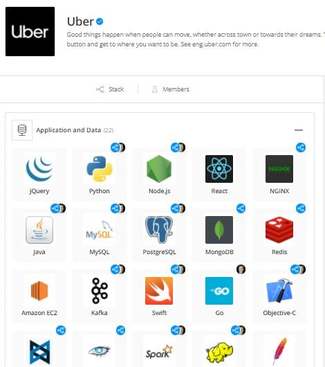 Ejemplo de stack tecnológico de Uber