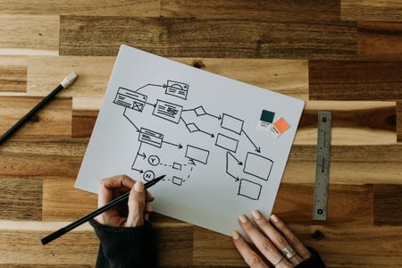 Tout savoir sur le user flow : de l'entrée à la sortie des utilisateurs