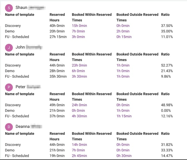 meetings management software - Chili Piper