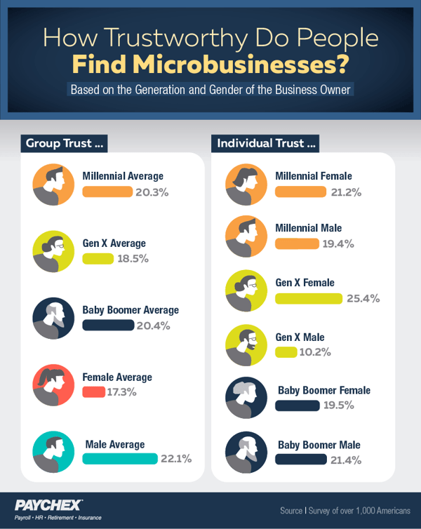 microbusiness_5