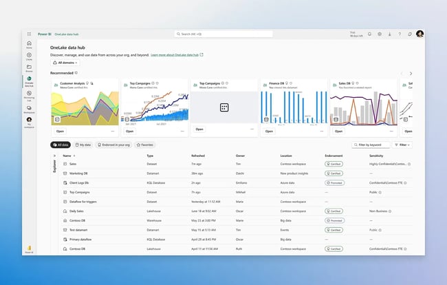 microsoft power bi is a powerful automated reporting tool