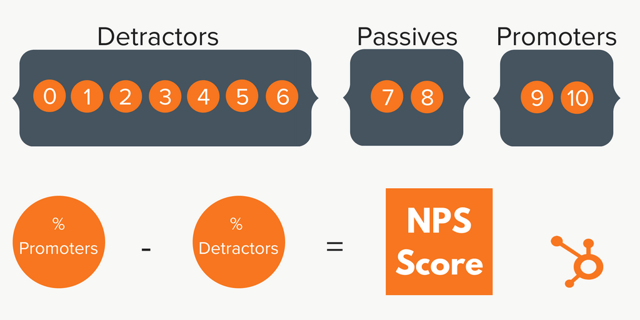 customer satisfaction net promoter score