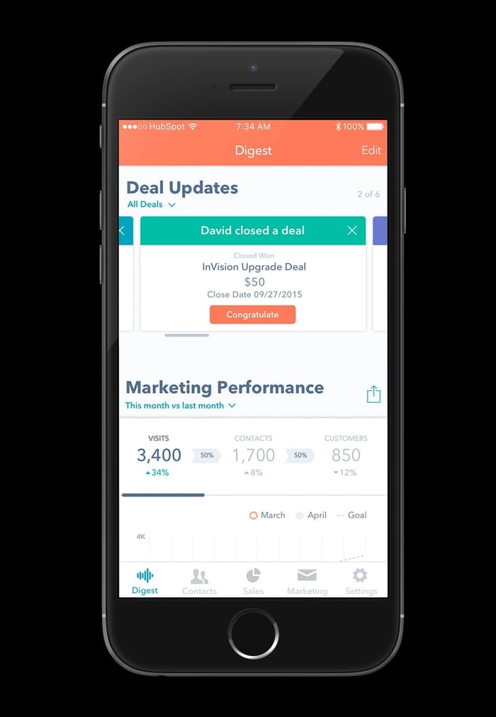 Mobile CRM solution from 51Թ.