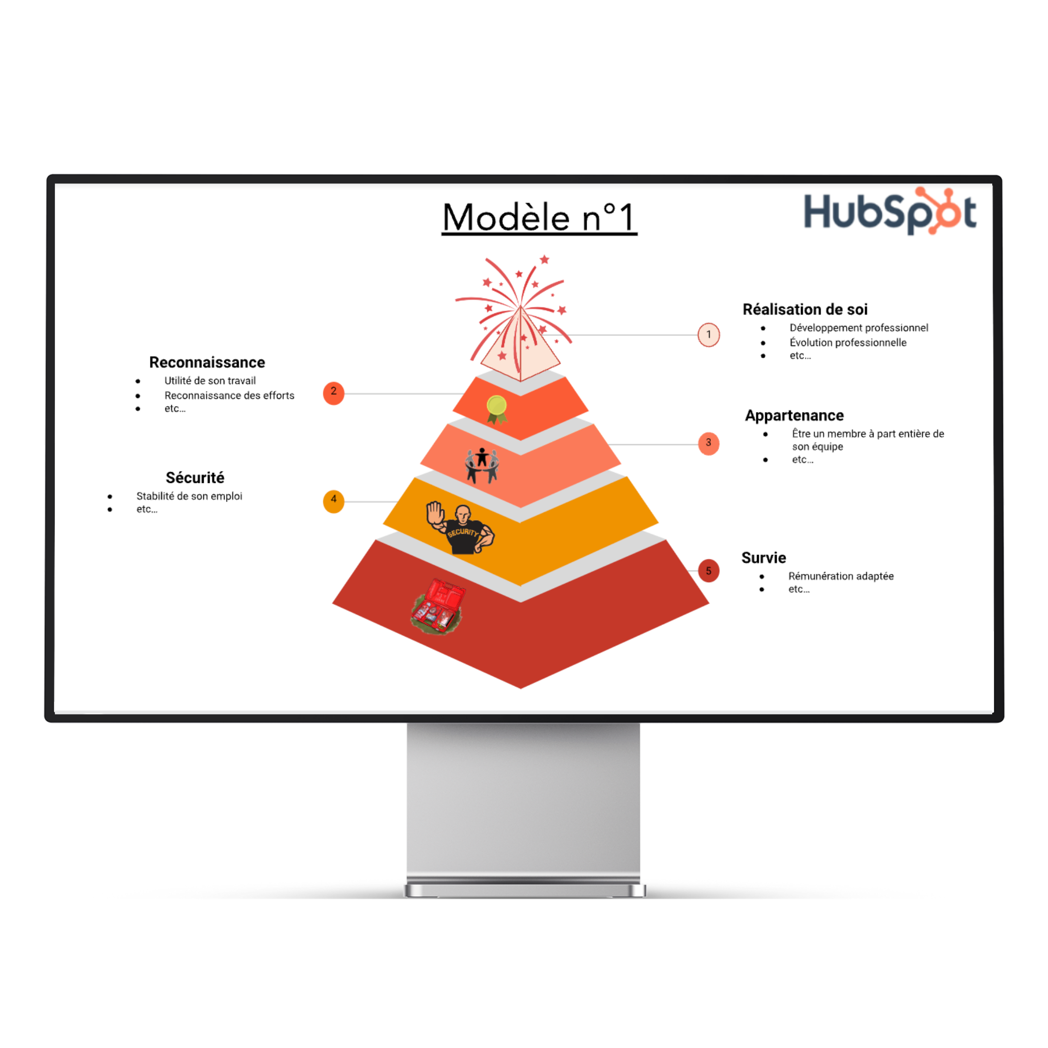 Modèles de pyramides de Maslow