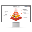 Modèles de Pyramide de Maslow