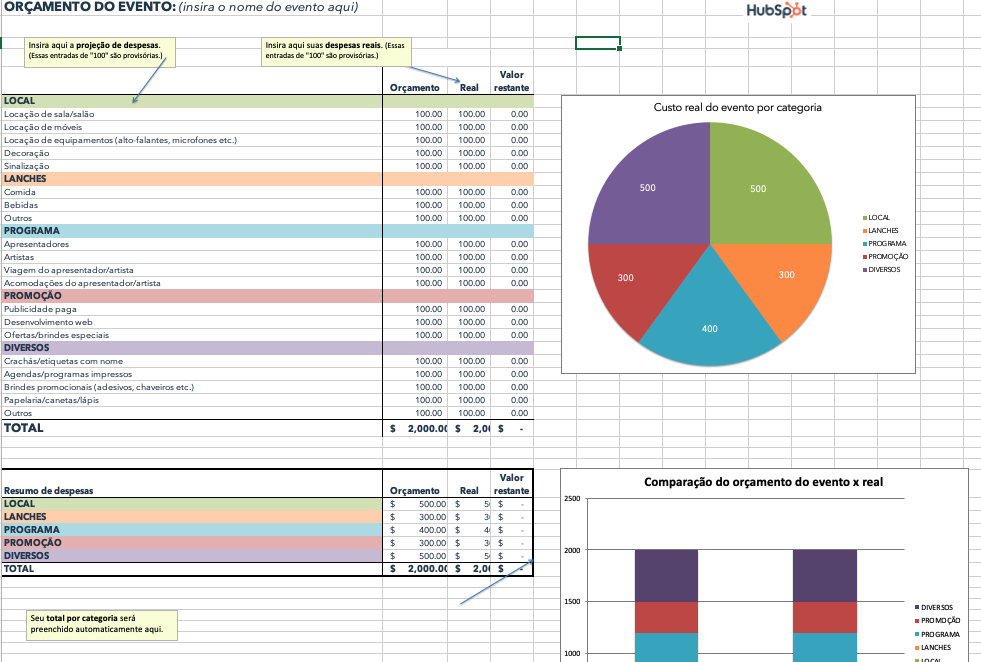modelo de orçamento de eventos