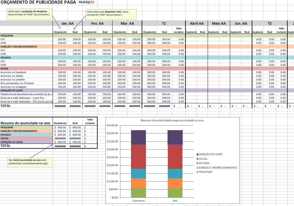 Planejamento de orçamento e custos médios para diferentes formatos de anúncios no YouTube