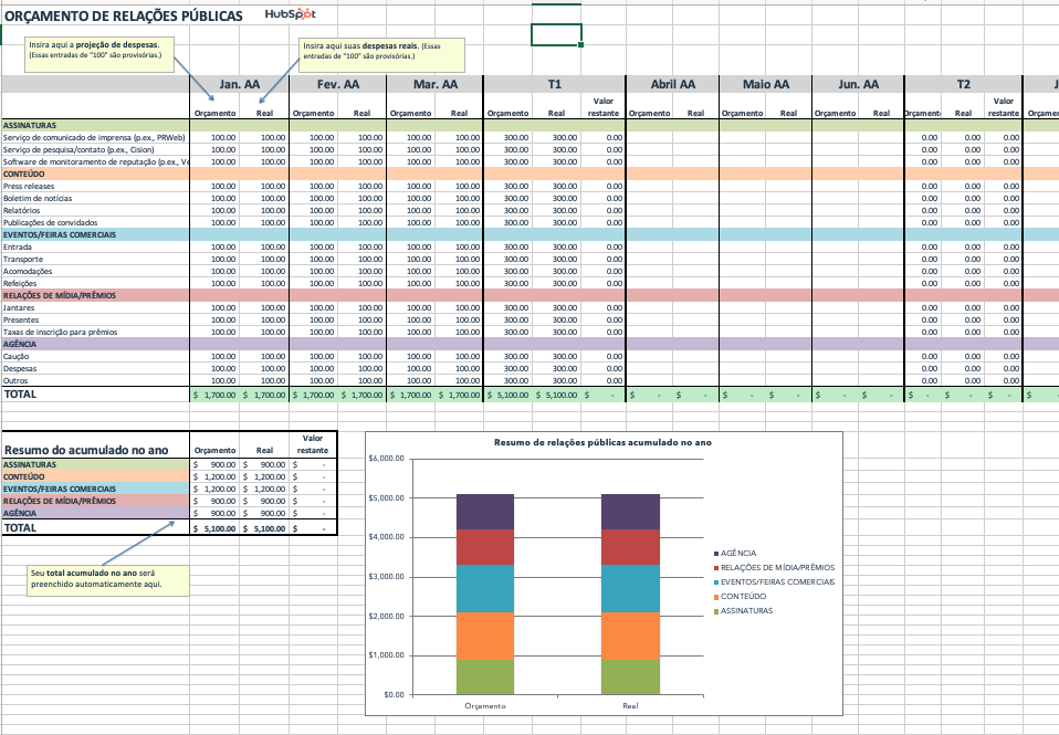 Considerações sobre Orçamento e Alocação de Recursos em Marketing de Cosméticos