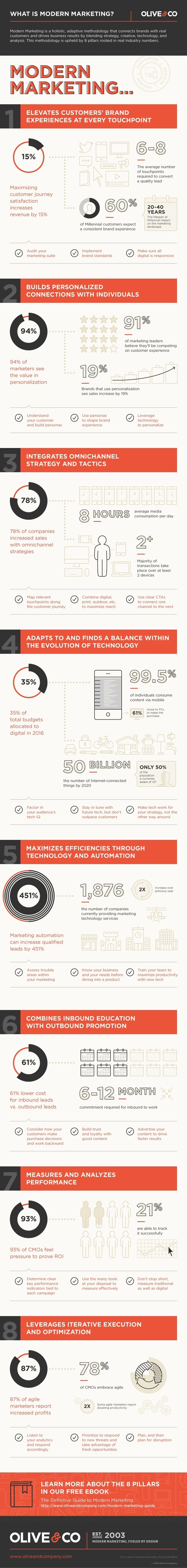 modern-marketing-infographic.jpg