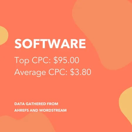 Software CPC