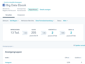 Facebook Anzeigen management in HubSpot
