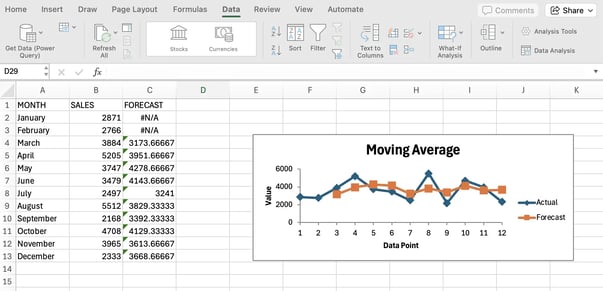 moving average results