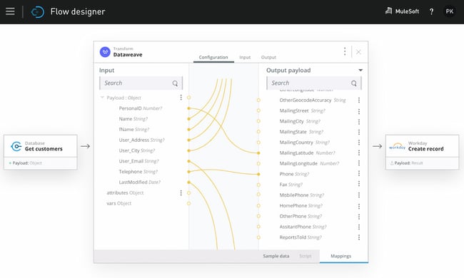Cloud integration platform: MuleSoft