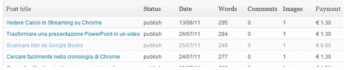 Post Pay Counter WordPress Plugin