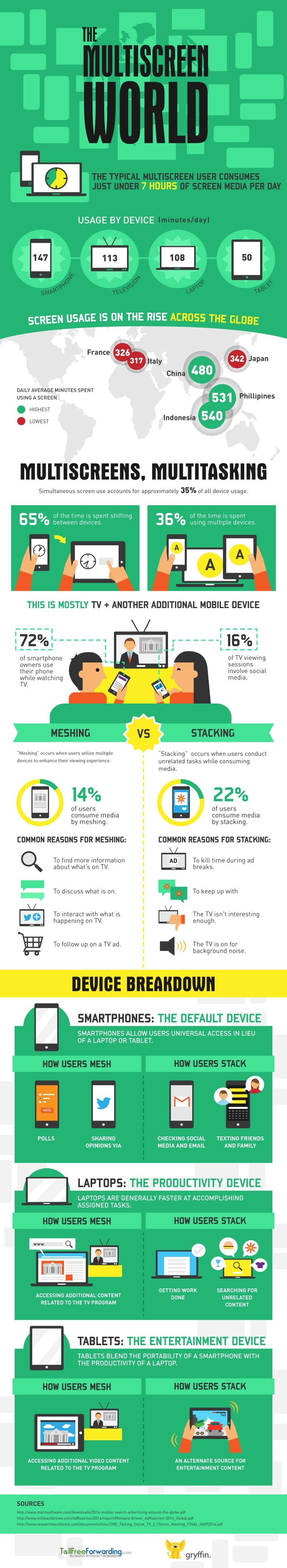 multiscreen-world-infographic.jpg