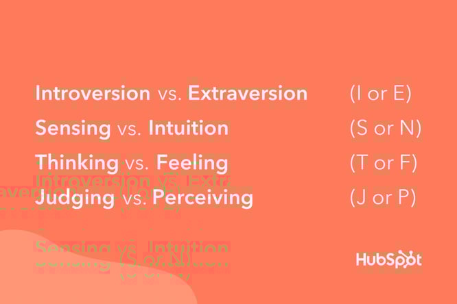 Myers-Briggs personality preferences