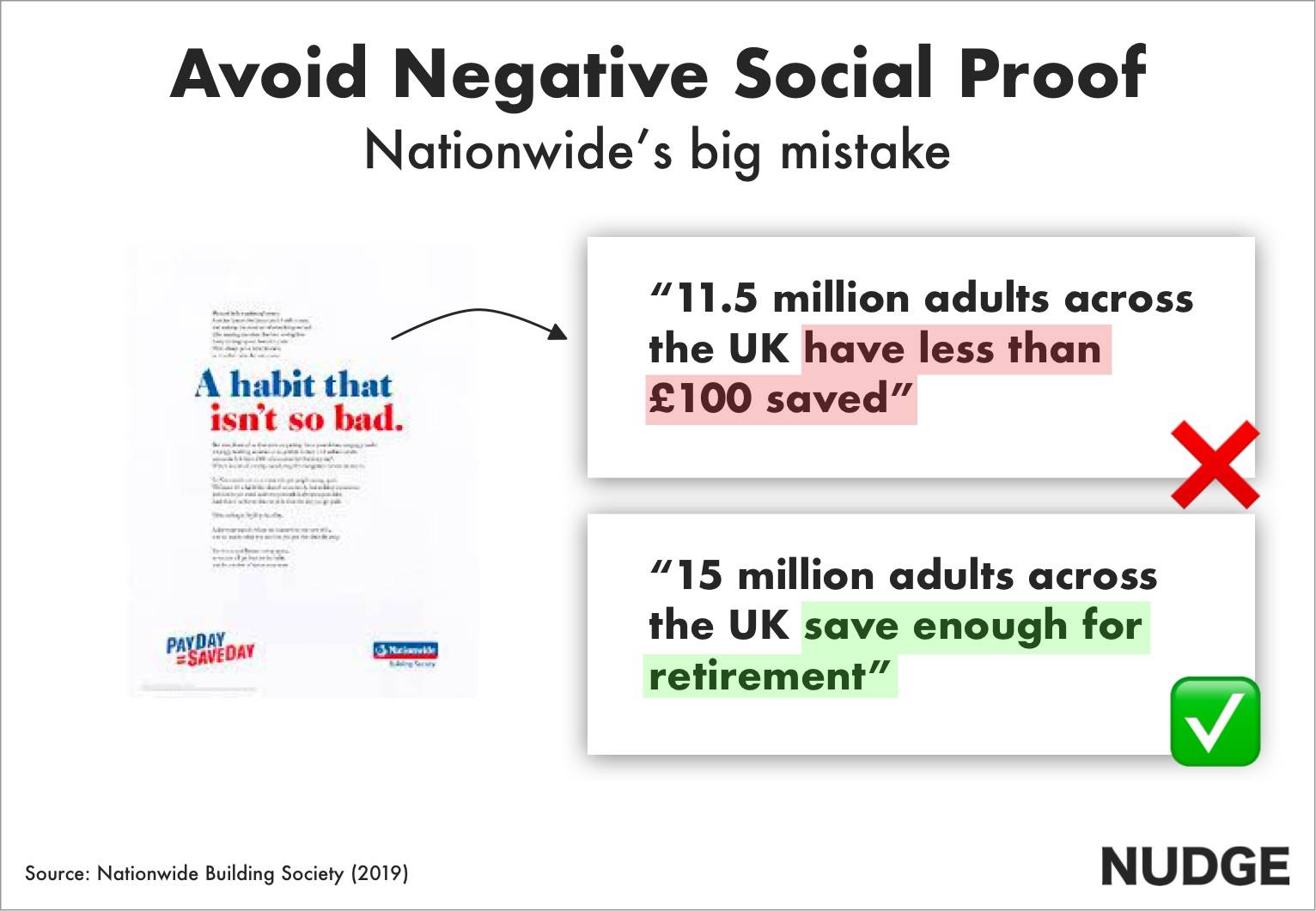 nationwide negative social proof example