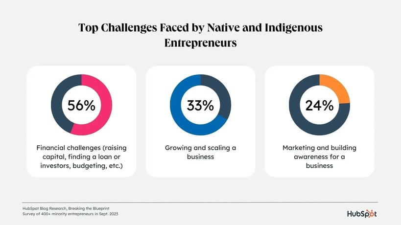 native-and-indigenous-challenges-1