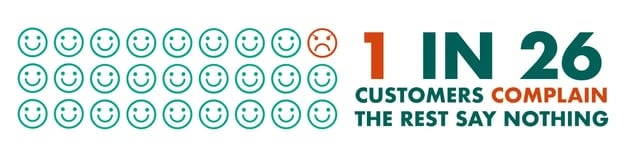 NPS-Feedback-Complaints