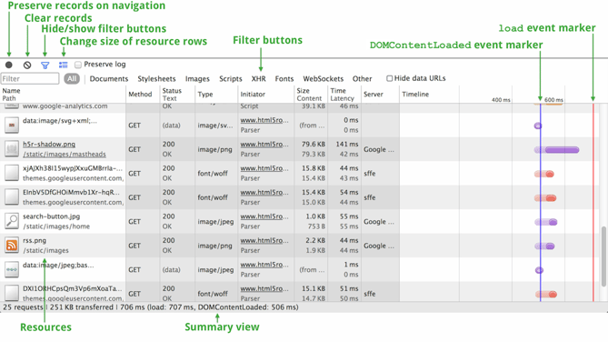 Reducir peticiones HTTP sitio web