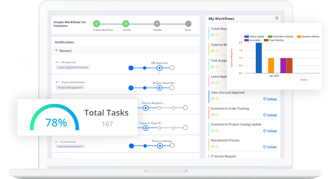 Modern workflow automation explained & 6 best workflow software