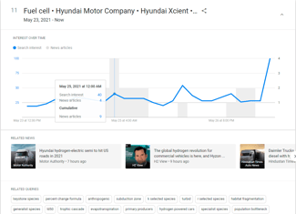news-articles-barchart-min