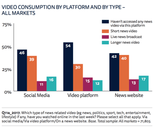 nieman video news consumption.png