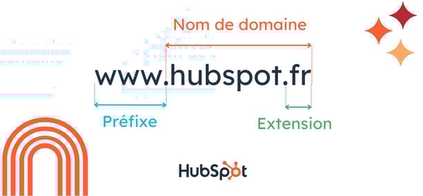 nom-de-domaine-definition