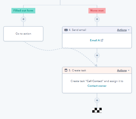 non-linear-workflow