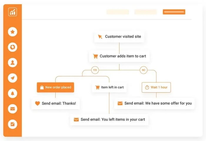 notifyvisitors