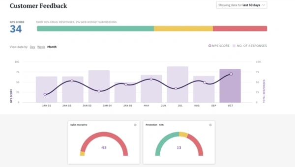 surveysparrow customer feedback and customer loyalty survey tool for creating and sharing NPS surveys