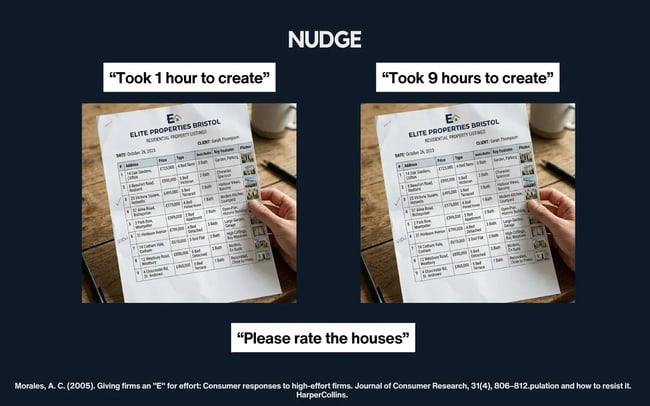 nudge, taking time to create a listing