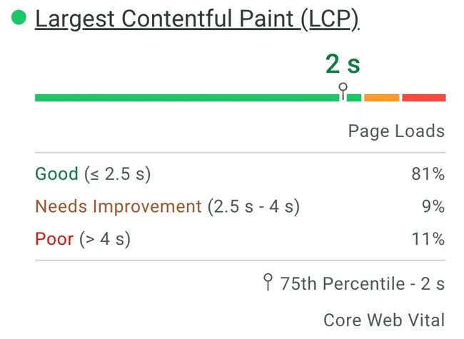 on page seo, optimize page speed as part of on page seo