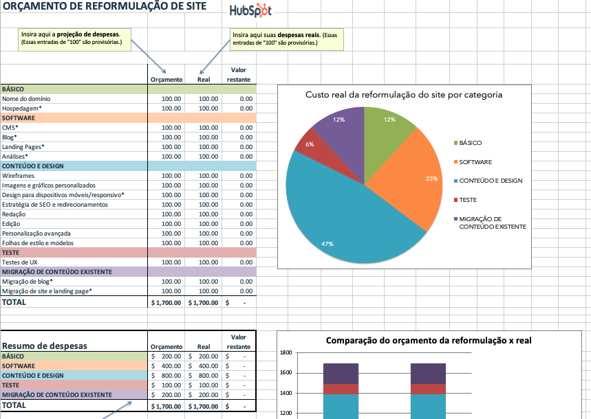 Considerações sobre Orçamento e Alocação de Recursos em Marketing de Cosméticos