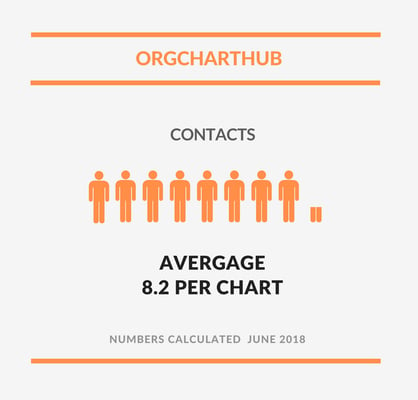 org-chart-hub