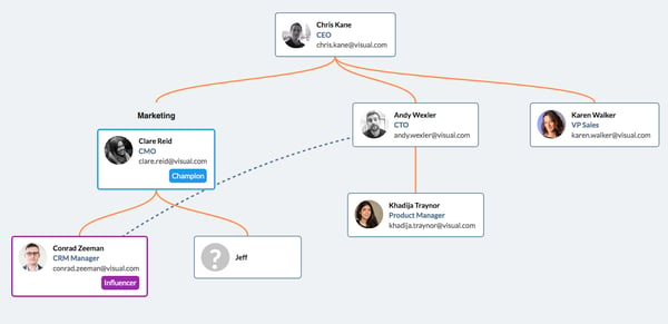 orgchart-hub